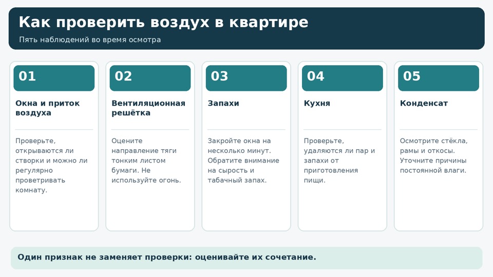 Как проверить воздух в квартире